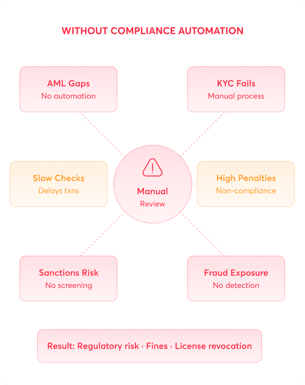 aml-compliance-software-problem