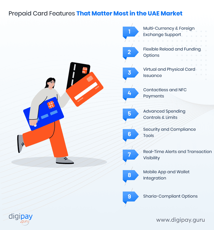 prepaid-card-features-that-matter-most-in-the-uae-market