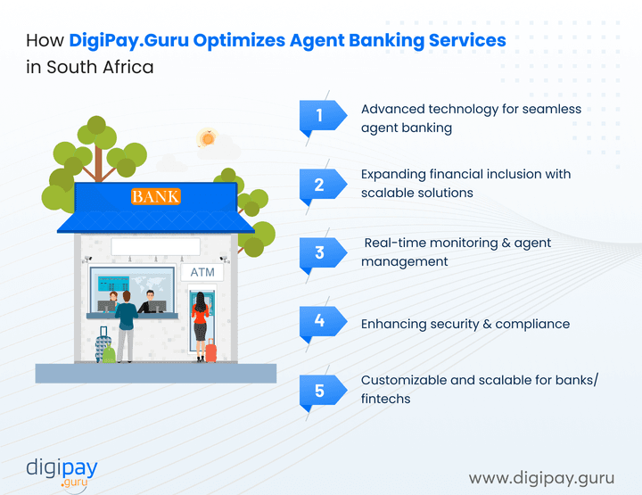 how-digipay.guru-optimizes-agent-banking-services-in-south-africa