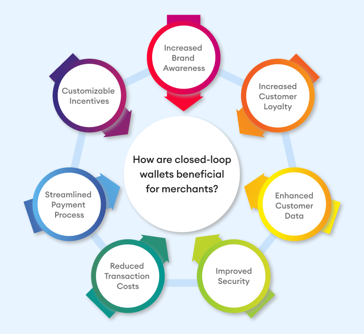 merchants-guide-to-closed-loop-wallets-and-contactless-payments-image-01