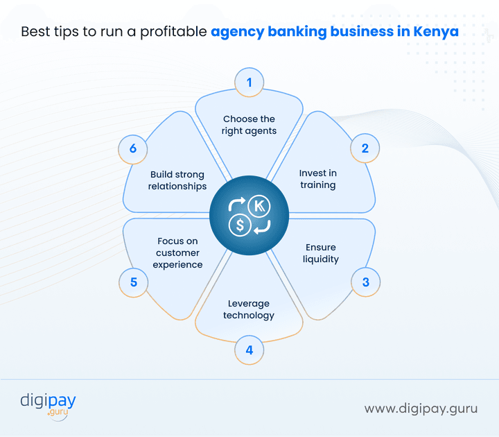 best-tips-to-run-a-profitable-agency-banking-business-in-kenya