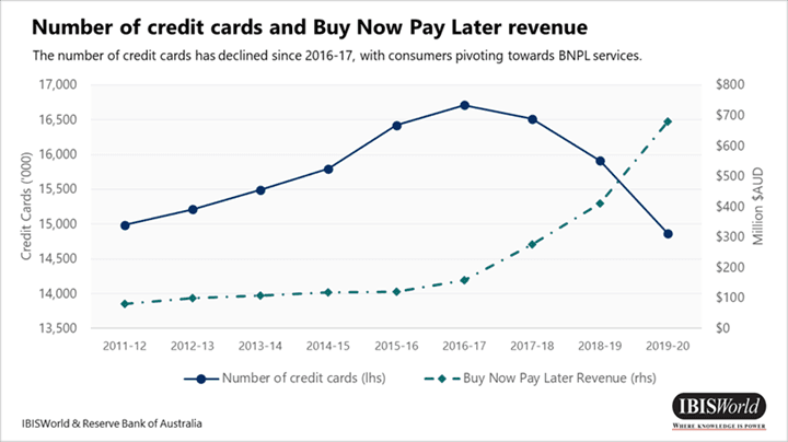buy-now-pay-later-graf-image-2