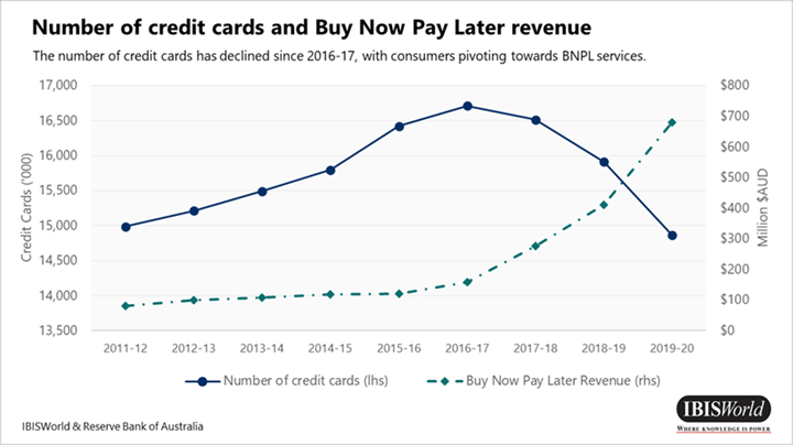 buy-now-pay-later-graf-image-2 buy-now-pay-later-graf-image-2
