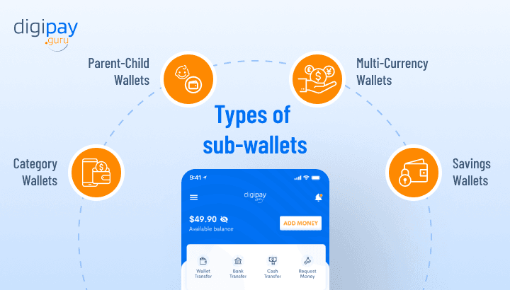 sub-wallets-image