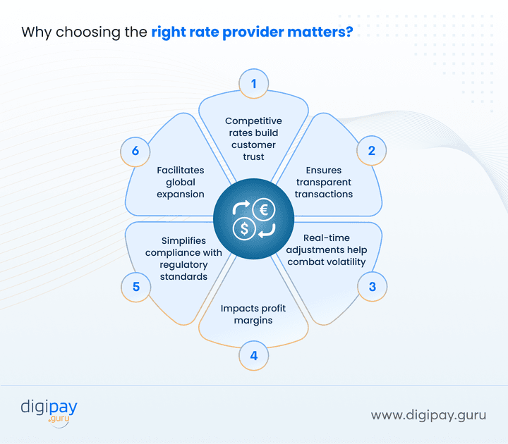 why-choosing-the-right-rate-provider-matters
