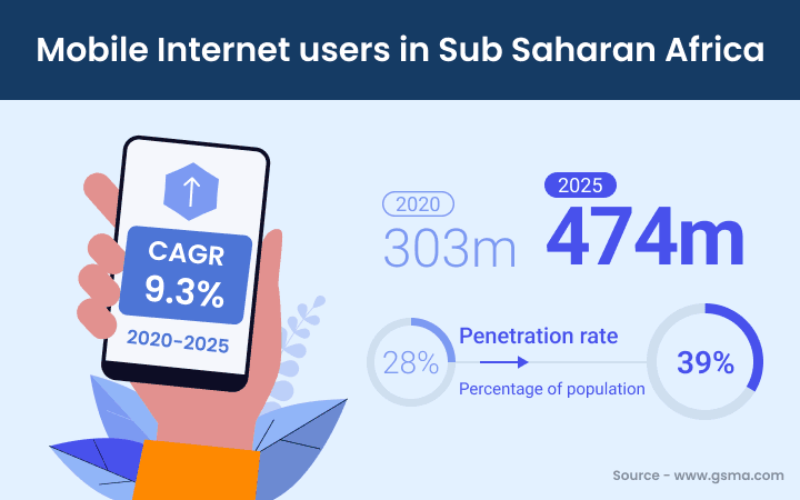 agency-banking-as-alternative-business-for-banks-Internet-user-image