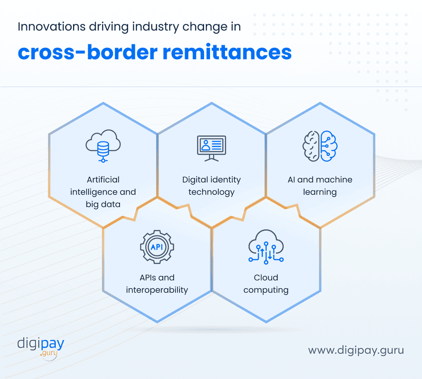 innovations-change-in-cross-border-remittance