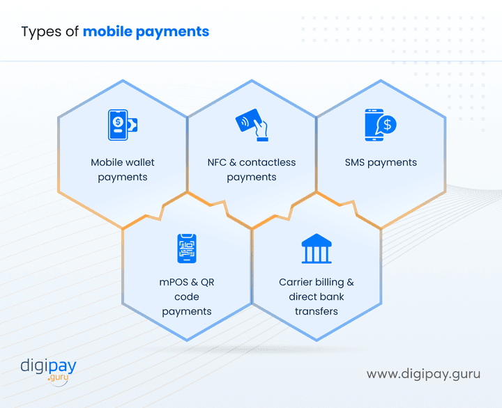 types-of-mobile-payments