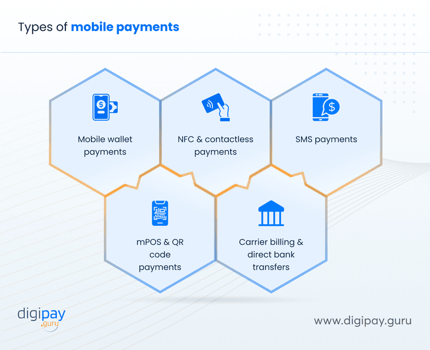 types-of-mobile-payments