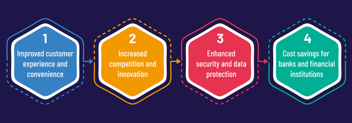 emergence-of-open-banking-and-api-integration-image-01