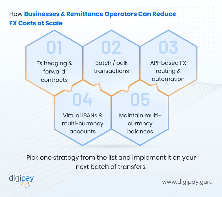 how-businesses-and-remittance-operators-can-reduce-fx-costs