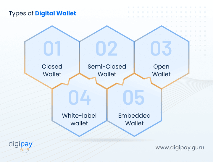 types-of-digital-wallet