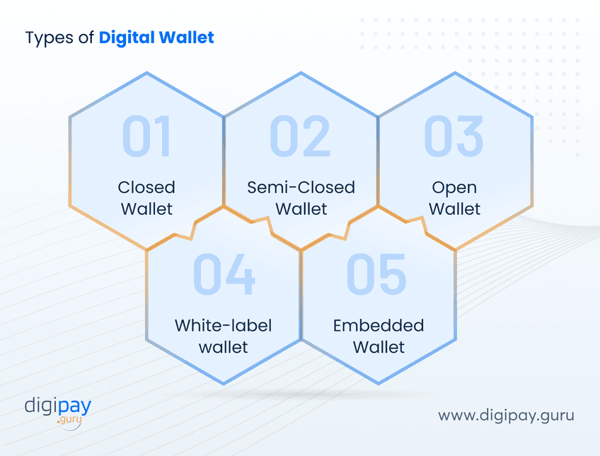 types-of-digital-wallet