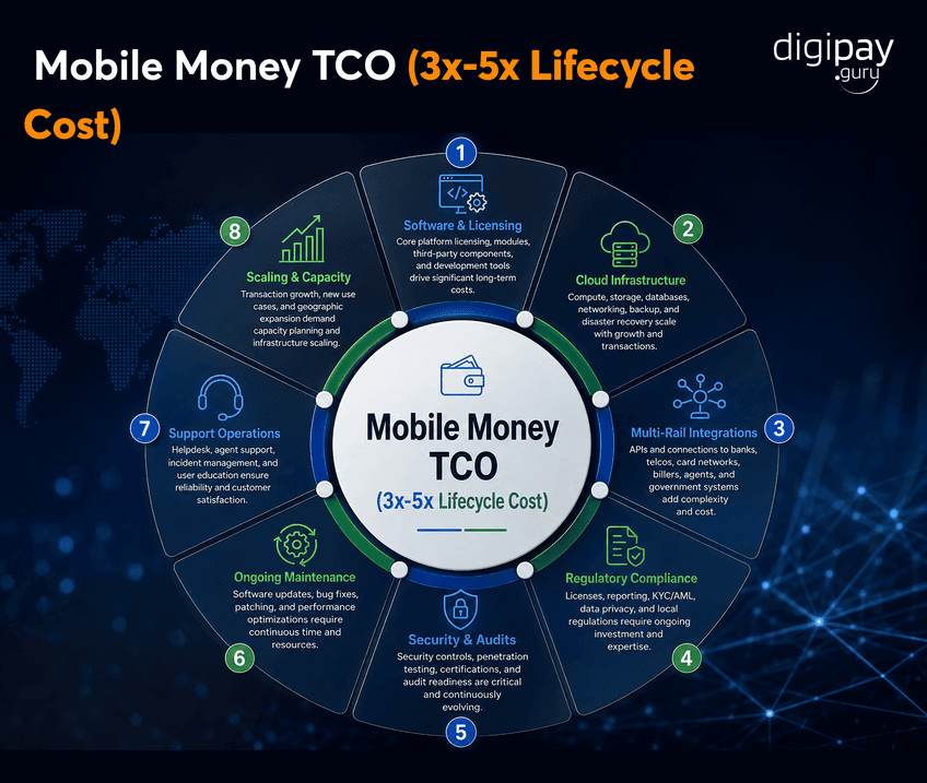 mobile-money-tco