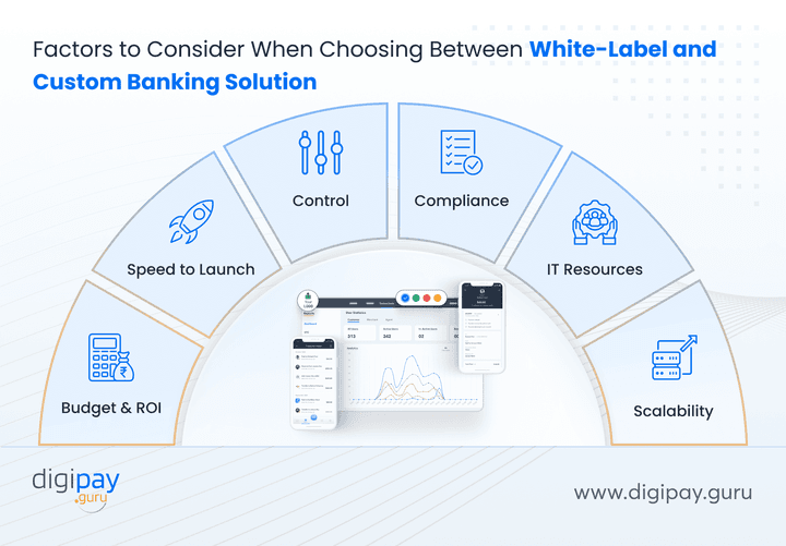 should-you-choose-white-label-or-custom-banking-software