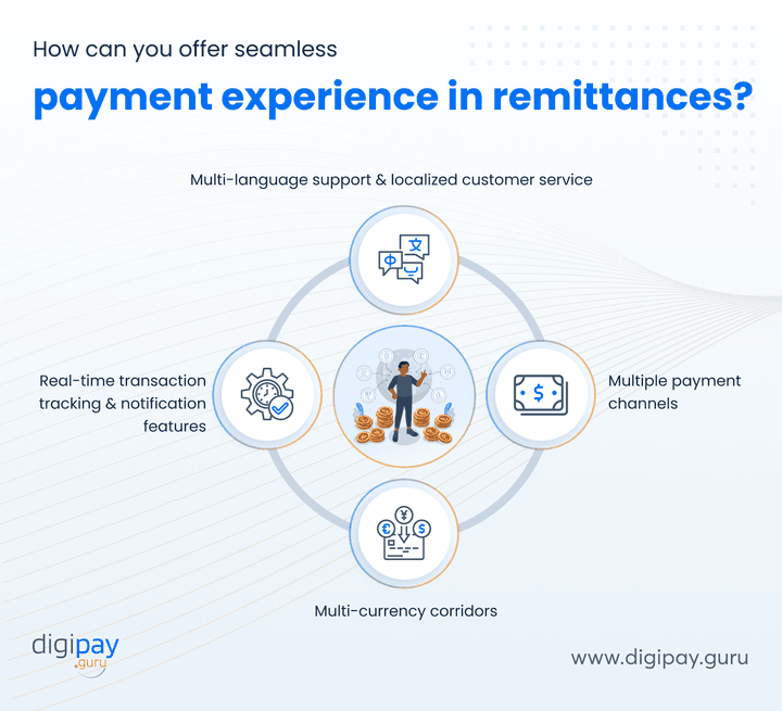 seamless-payment-experience-in-remittance