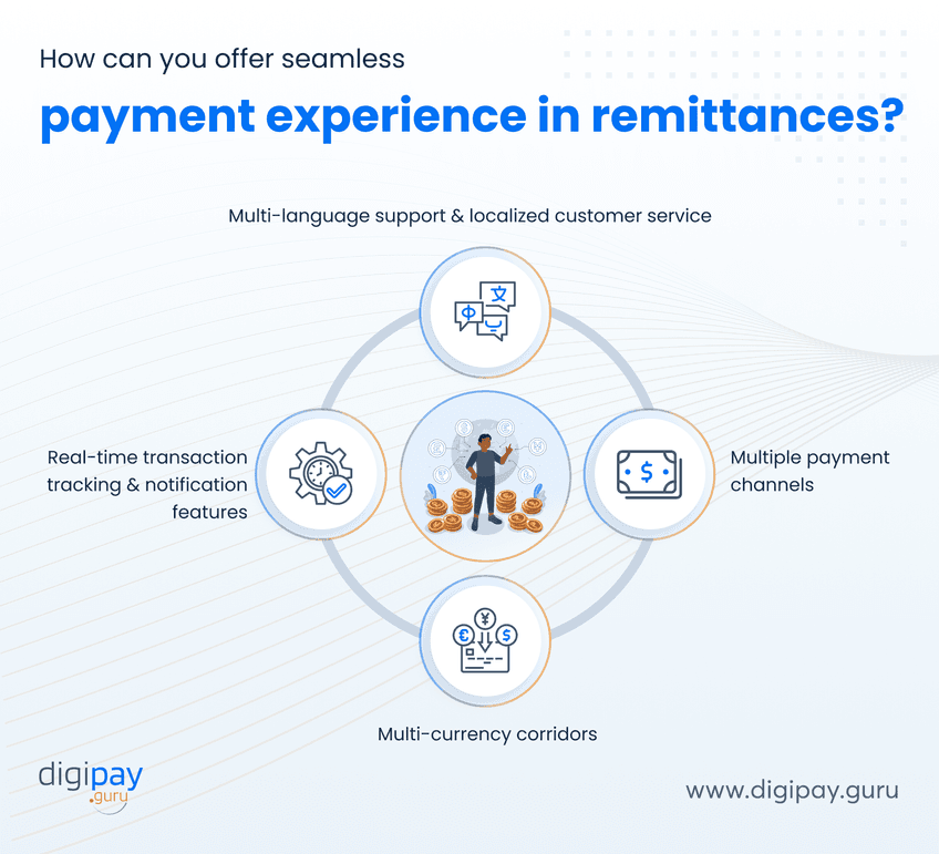 seamless-payment-experience-in-remittance