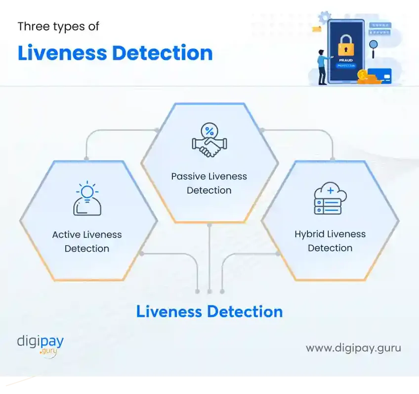 types-of-liveness-detection-digipay-guru