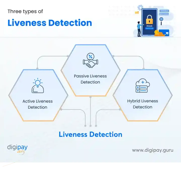 types-of-liveness-detection-digipay-guru