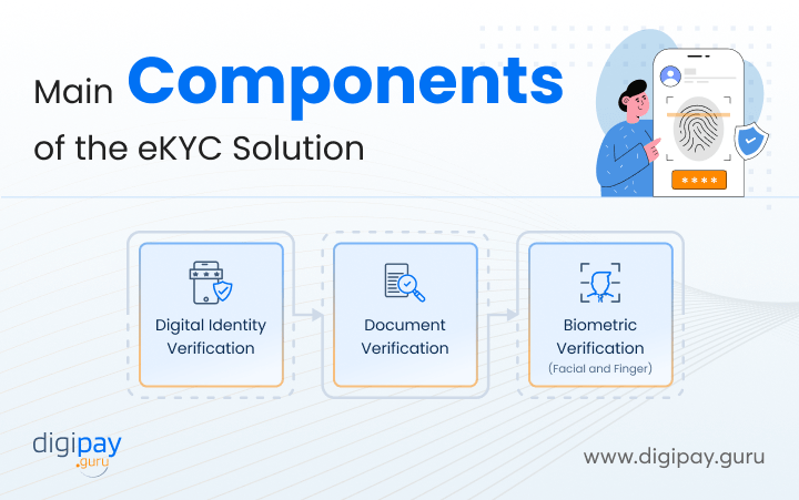 components-of-ekyc-solution