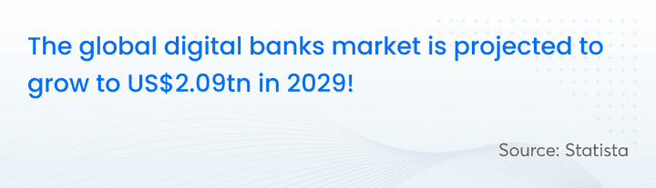 global-digital-banks-market