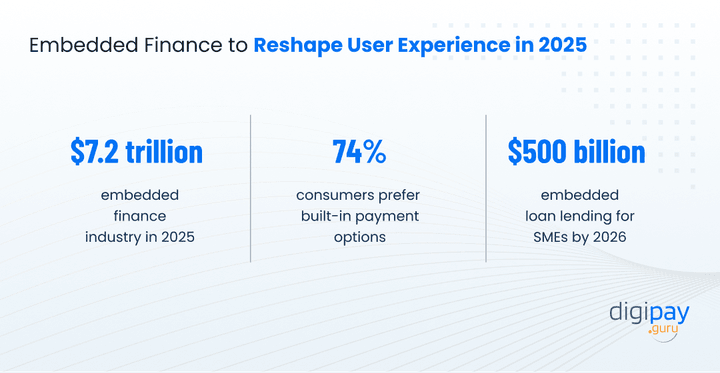 embedded-finance-to-reshape-user-experience-in-2025