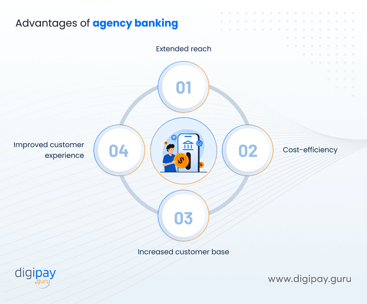 advantages-of-agency-banking