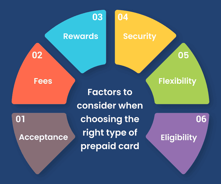 closed-vs-open-vs-semi-open-loop-prepaid-cards-explained-image