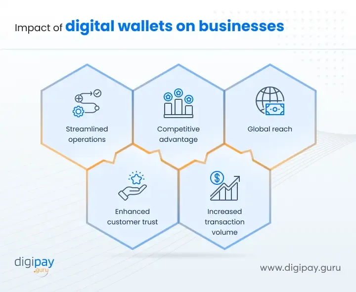 Impact-of-digital-wallets-on-businesses-like-yours