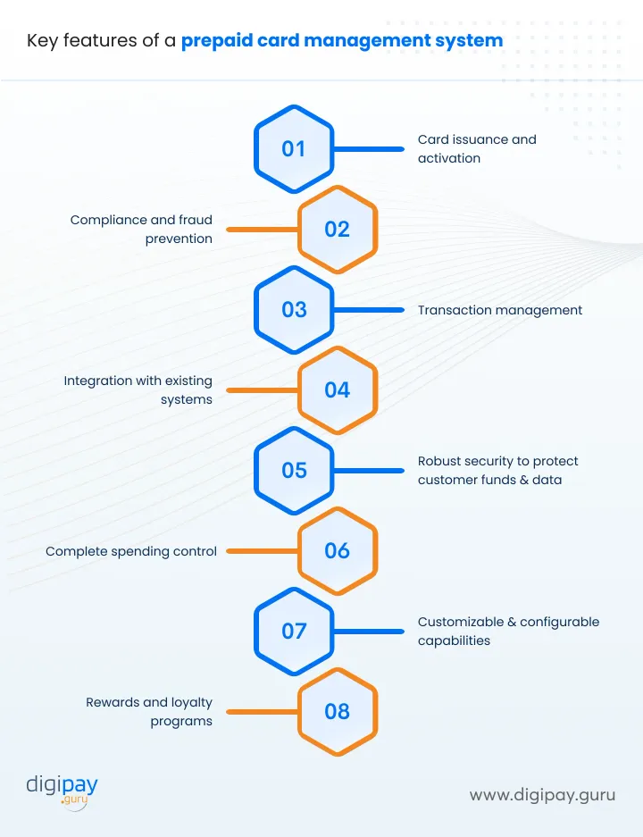 key-features-of-a-prepaid-card-management-system