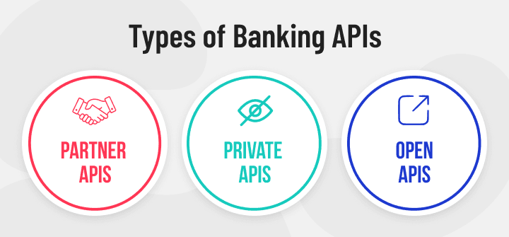 apis-in-fintech-and-banking-industry-what-is-api-banking-01