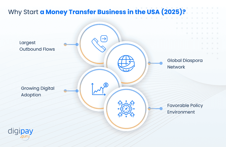 why-start-a-money-transfer-business-in-the-usa-2025