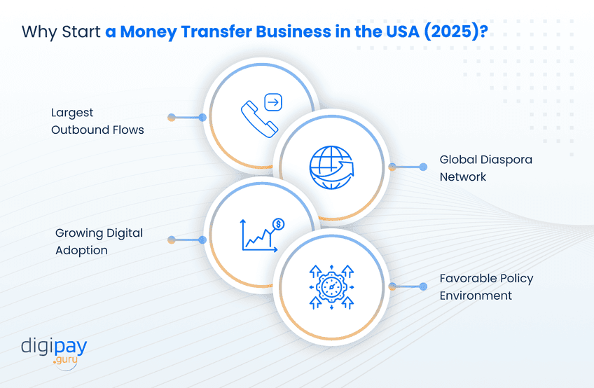 why-start-a-money-transfer-business-in-the-usa-2025