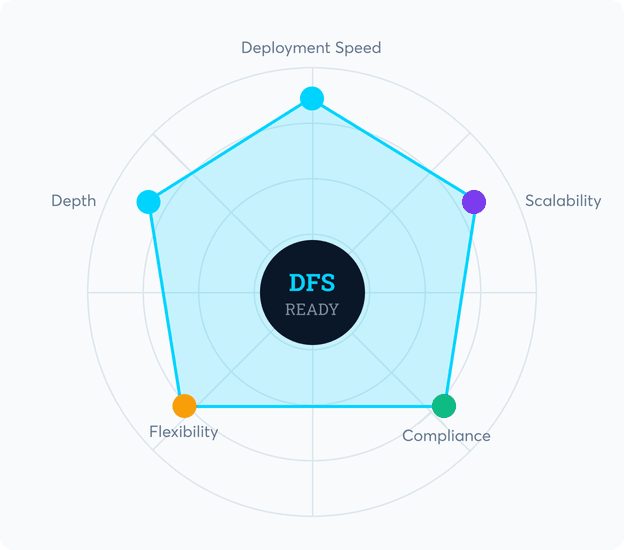 Why DigiPay.Guru