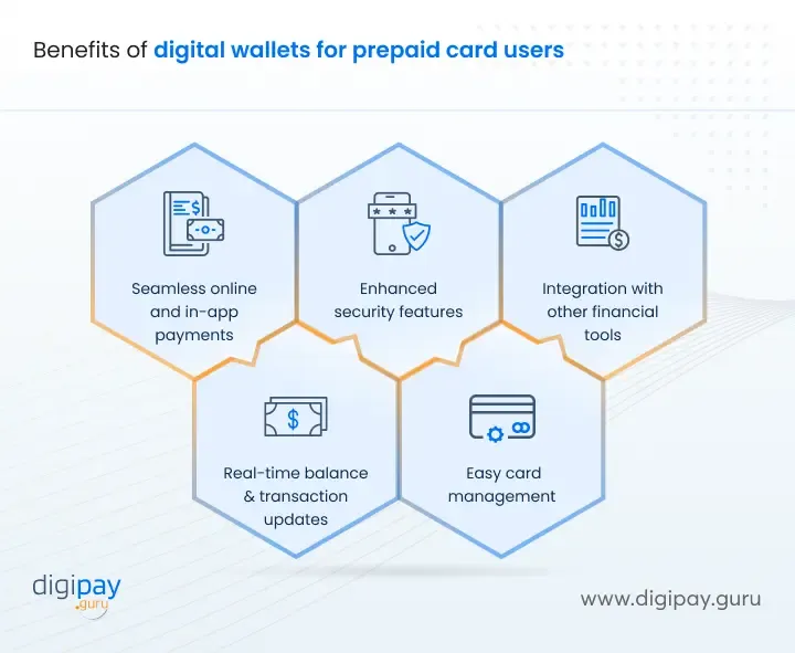 benefits-of-digital-wallets-for-prepaid-card-users