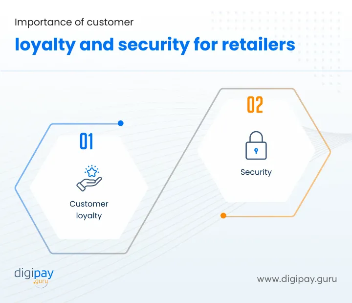 importance-of-customer-loyalty-and-security-for-retailers