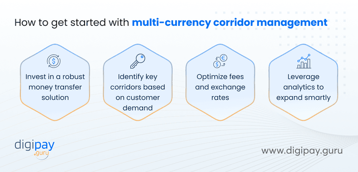 multi-currency-corridor-management