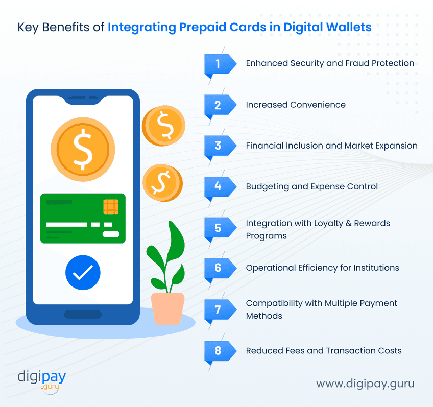 key-benefits-of-integrating-prepaid-cards-in-digital-wallets