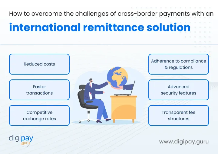 international-remittance-solution
