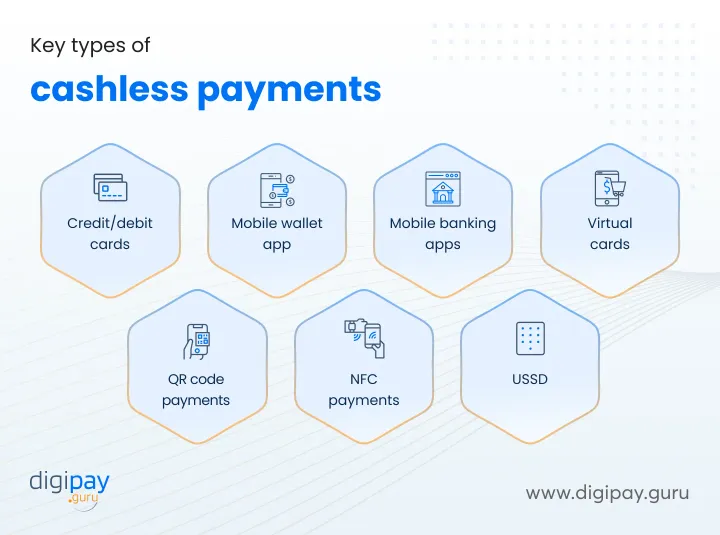 types-of-cashless-payments