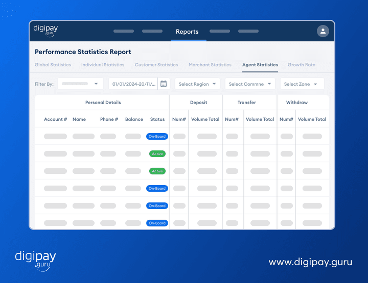 agent-panel-agent-statistics-report-for-better-oversight-and-productivity