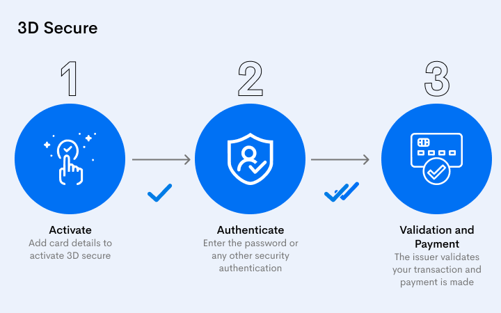 online-payment-security-Image_05