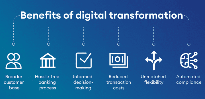 need-of-fintech-solutions-for-businesses
