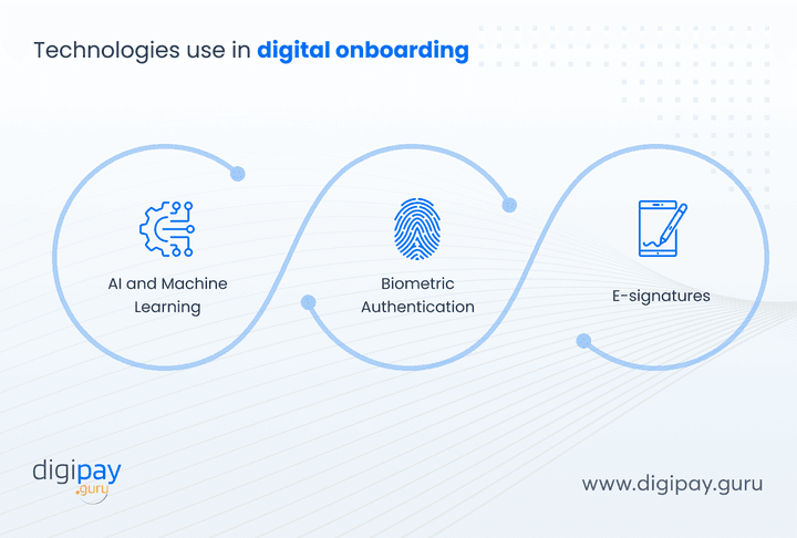 technologies-used-in-digital-onboarding