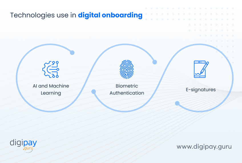 technologies-used-in-digital-onboarding