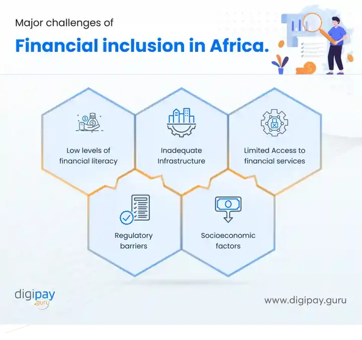 major-challenges-in-financial-inclusion