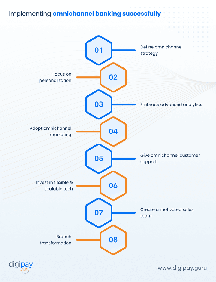 implementing-omnichannel-banking-successfully