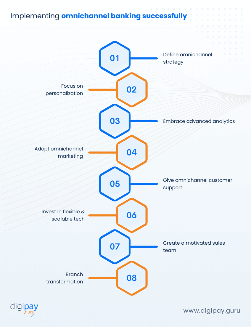 implementing-omnichannel-banking-successfully