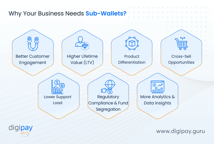 why-your-business-needs-sub-wallet