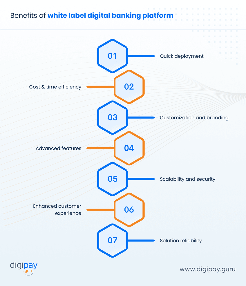 benefits-of-white-label-digital-banking-platform
